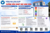 Hướng dẫn các bước xác nhận nhập học năm 2026